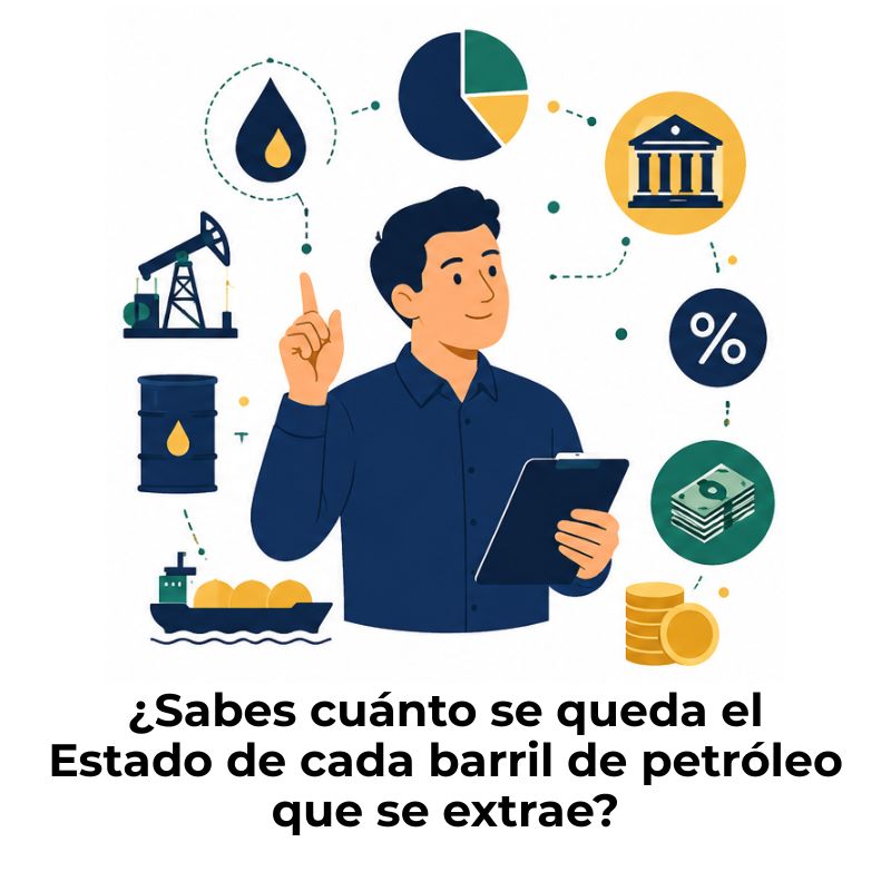 qué es el government take petrolero