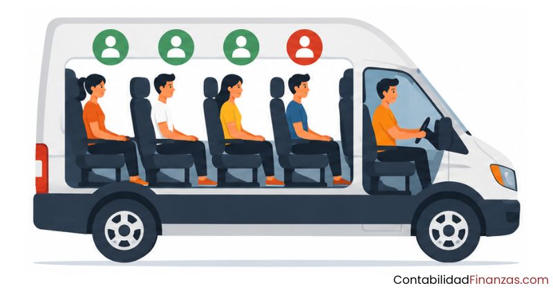ocupación vehicular