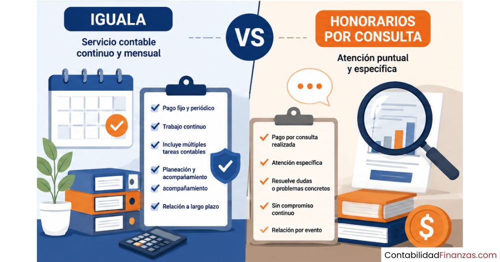diferencia entre iguala y honorarios por consulta