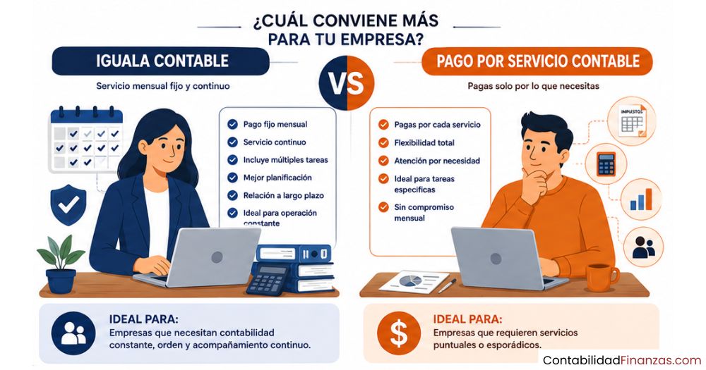 diferencia entre iguala y pago por servicio contable