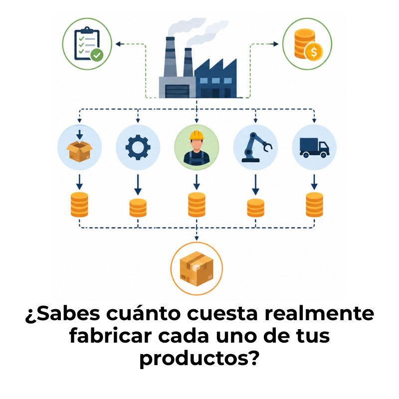 costeo por actividades en la industria manufacturera