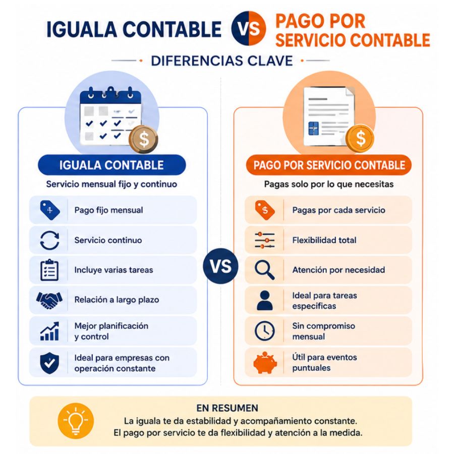 diferencia entre iguala y pago por servicio contable