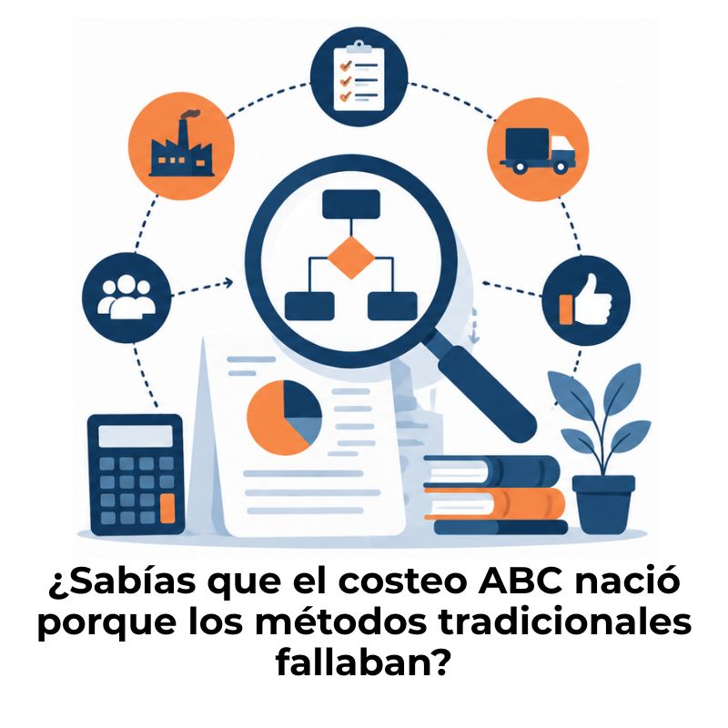 origen del costeo abc