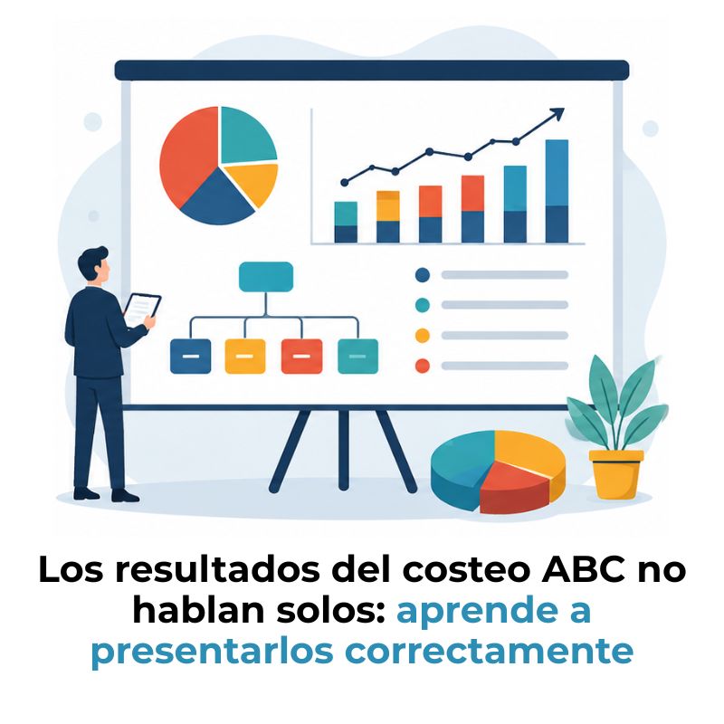 cómo presentar los resultados del costeo por actividades