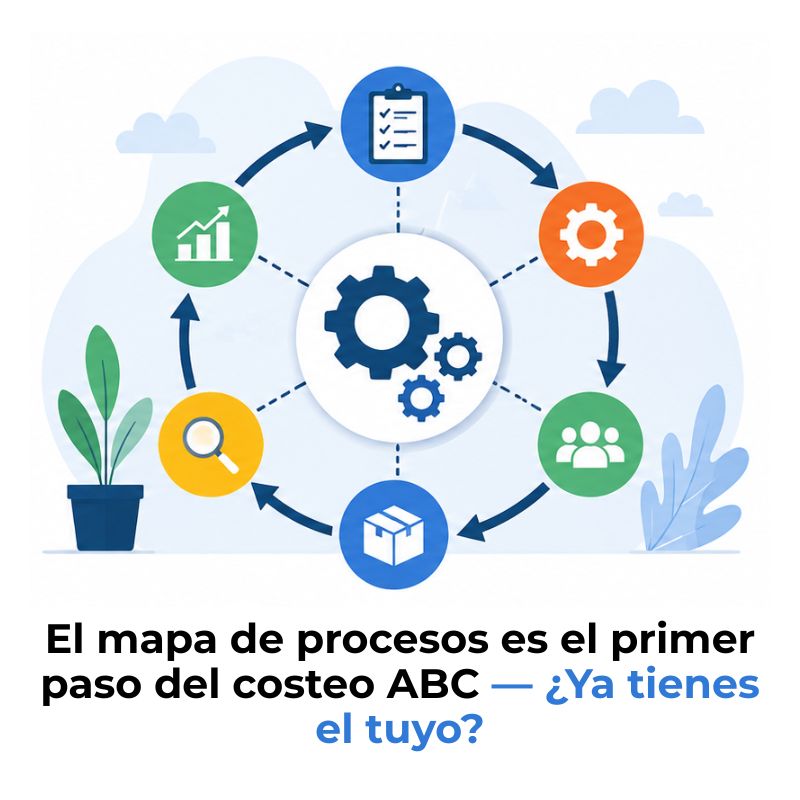 mapa de procesos