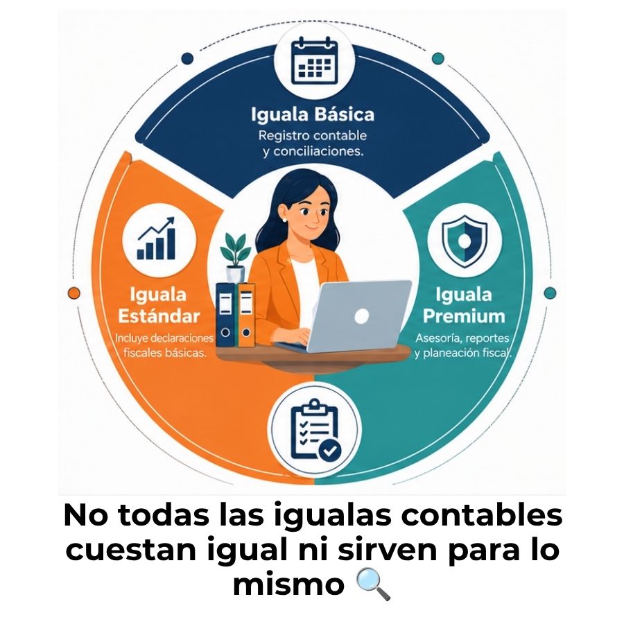 tipos de iguala contable