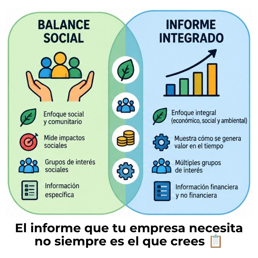 balance social e informe integrado