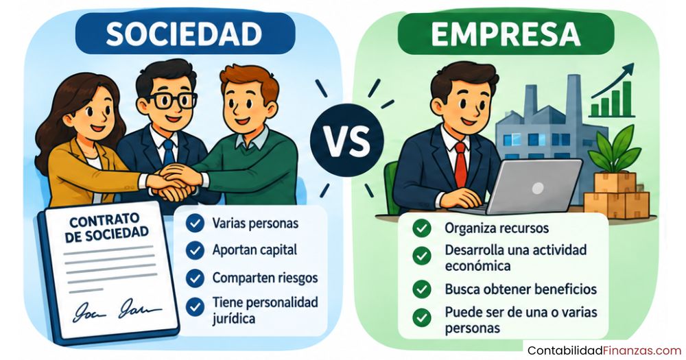 diferencia entre sociedad y empresa