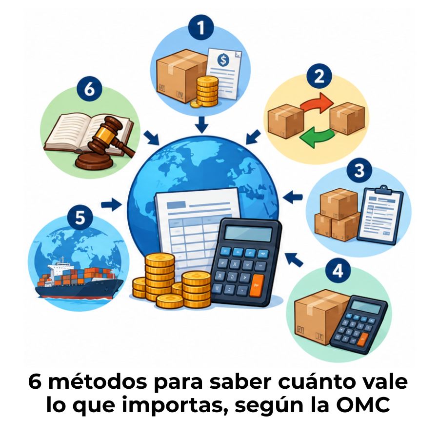 métodos de valoración aduanera de la OMC