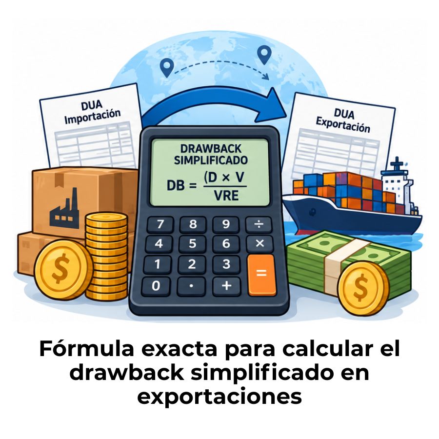 cálculo del drawback simplificado para exportaciones