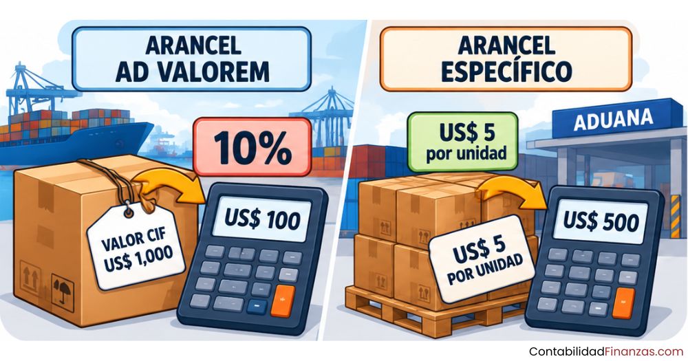 diferencia entre arancel ad valorem y específico