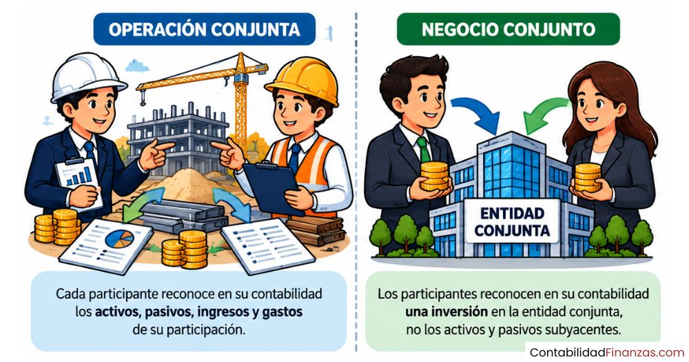 diferencia entre operación conjunta y negocio conjunto