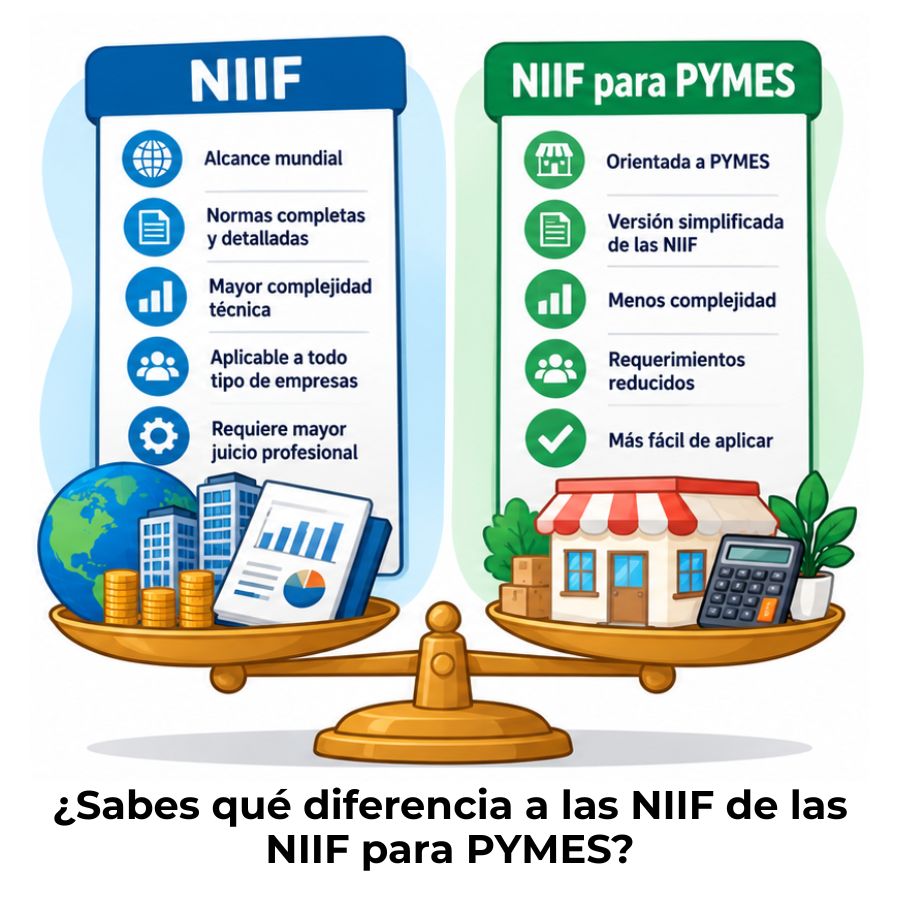 diferencia entre NIIF y NIIF para PYMES