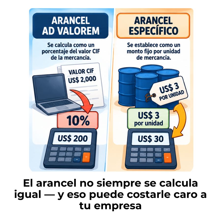 qué diferencia hay entre arancel ad valorem y específico