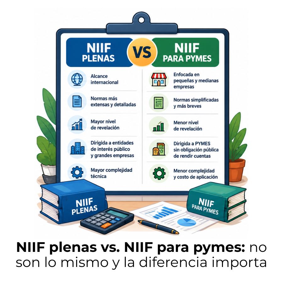 qué son las NIIF plenas y las NIIF para pymes